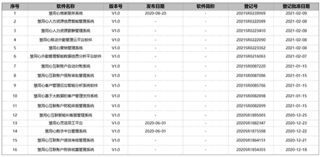 研发专利